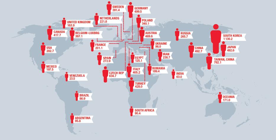 Polska plasuje się w czołówce państw UE pod względem konsumpcji stali per capita mln ton Zużycie jawne stali w Polsce (mln t) 15,0