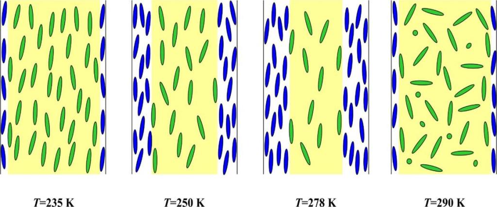 Dynamika w cylindrycznych porach o średnicy 6 nm oraz 8 nm '' T NI (6nm ogrzew.
