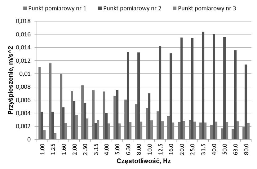 2013 Redakcja: BIAŁY W., KUBOSZEK A. Rys. 13.