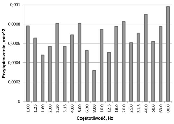 przejeździe ciężarowych samochodów Rys. 13.