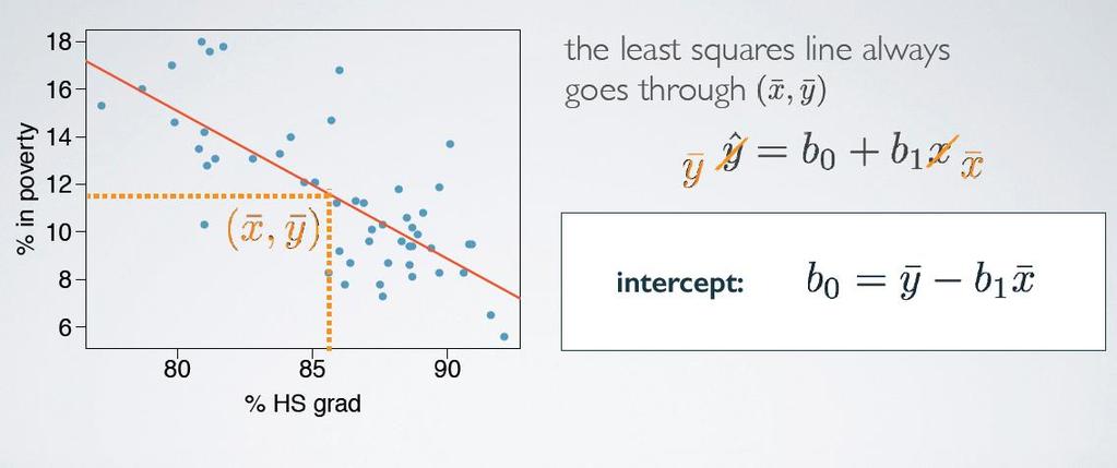 Parametry modelu