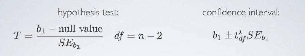 Wnioskowanie statystyczne 36 Hipoteza H 0 jest często b 1 = 0 Wynik wnioskowania: b 1, SE b1, oraz