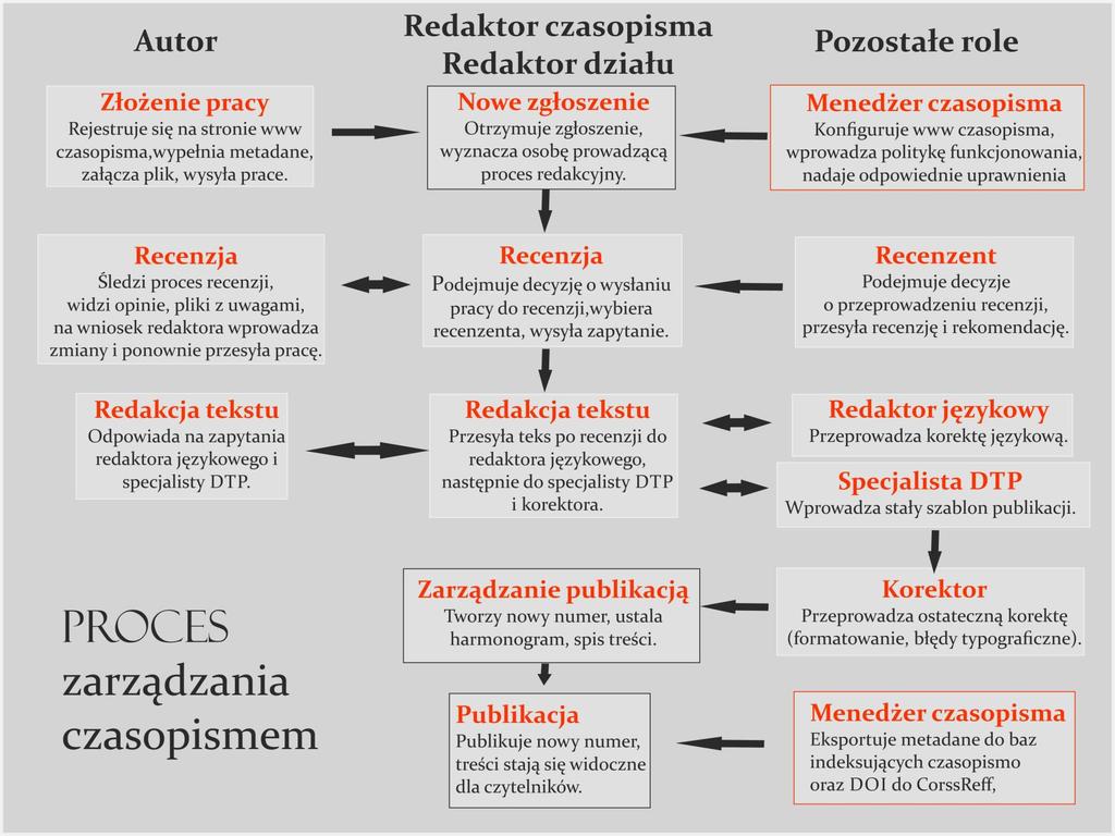 Szkolimy, wdrażamy kompleksowy system