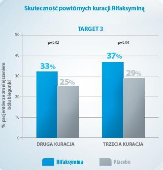 Rifaksymina