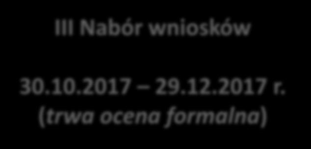 1.1 Wspieranie inwestycji dotyczących wytwarzania energii z odnawialnych źródeł energii wraz z podłączeniem tych źródeł do sieci dystrybucyjnej/przesyłowej Budżet