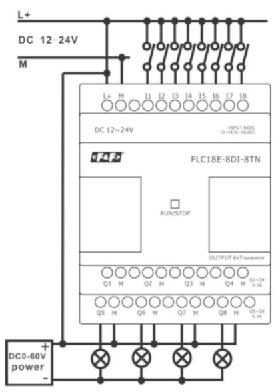 Sterowniki programowalne PC FC18E 8DI-8T MODUŁ ROZSZERZEŃ WEJŚĆ/WJŚĆ AAOGOWO-CFROWCH 12 24 V DC odporność na chwilowy zanik napięcia 5 ms prąd rozruchowy 250 ma moc 3,5 4 W wejścia ogólna liczba