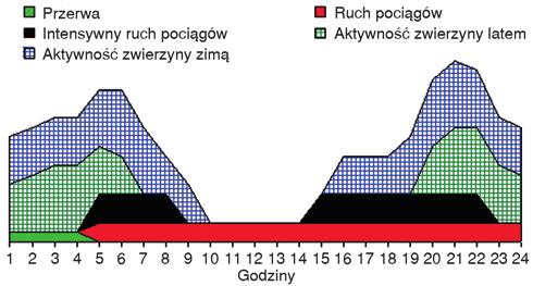 zowiecki i Siedlce. Bezpośrednio przy linii kolejowej jest zlokalizowanych 11 miejscowości zamieszkiwanych przez ok. 20 tys. osób.