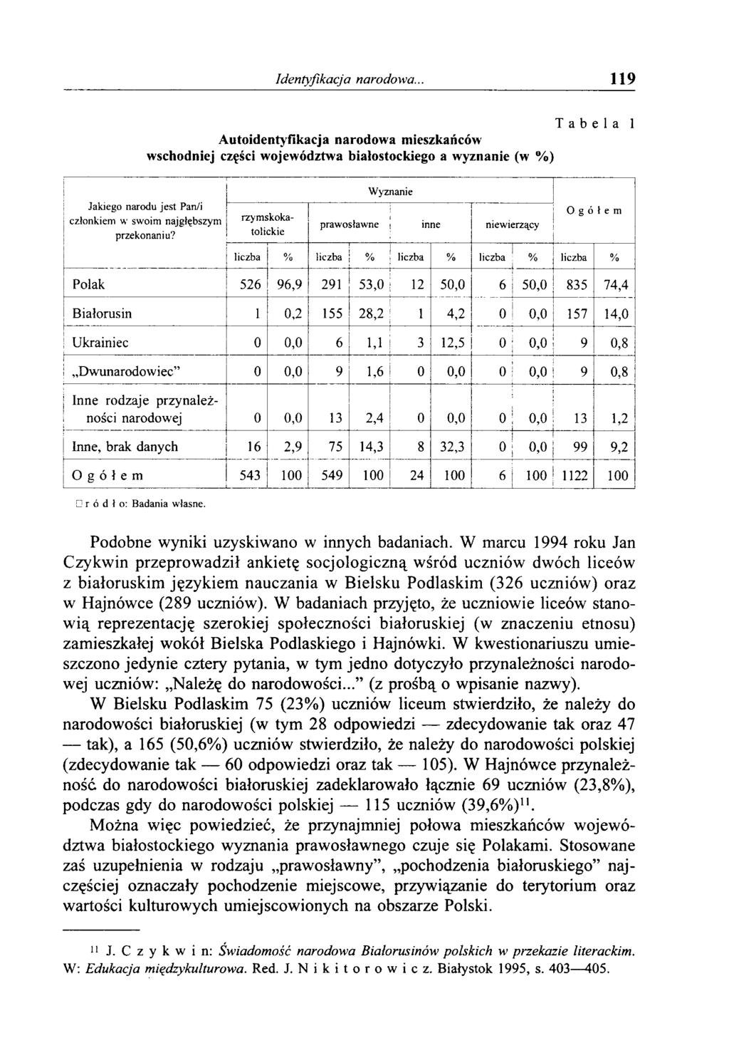 Identyfikacja narodowa.