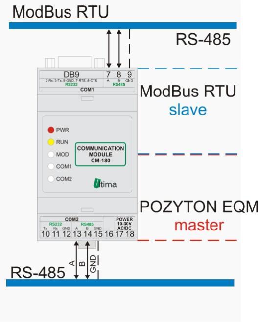 Dostępne prędkości transmisji licznika EQM: 9600, 48