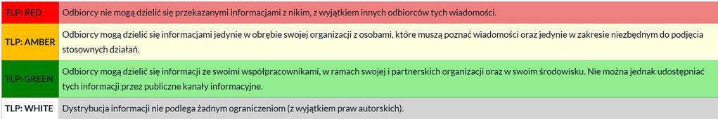 Traffic Light Protocol