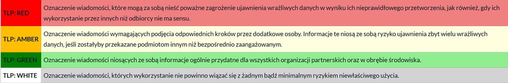 odbiorców wiadomości 