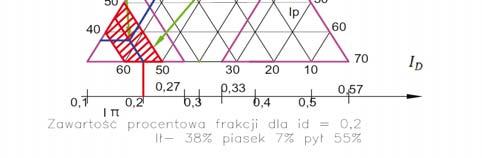 f i[%] f i[%] Wybrany punkt selected point Bezpieczny obszar safe area Wybrany punkt selected point bezpieczny obszar safe area f π[%] f p[%] f π[%] f p[%] Zawarto procentowa frakcji dla =0,2: i