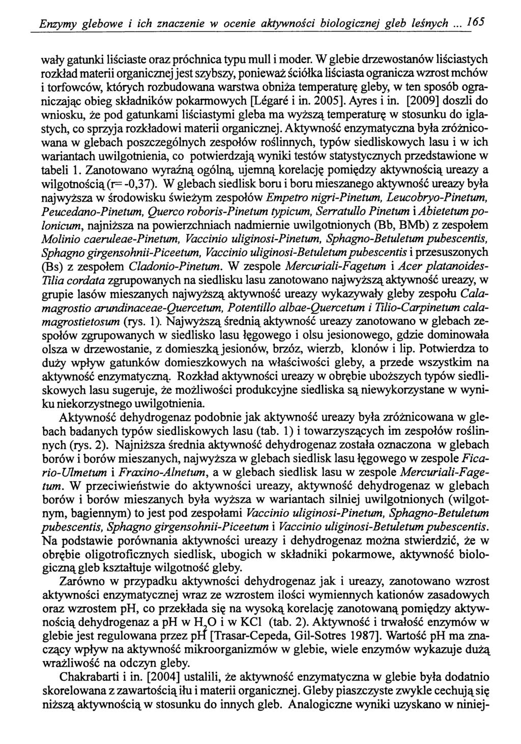 Enzymy glebowe i ich znaczenie w ocenie aktywności biologicznej gleb leśnych... 165 wały gatunki liściaste oraz próchnica typu muli i moder.