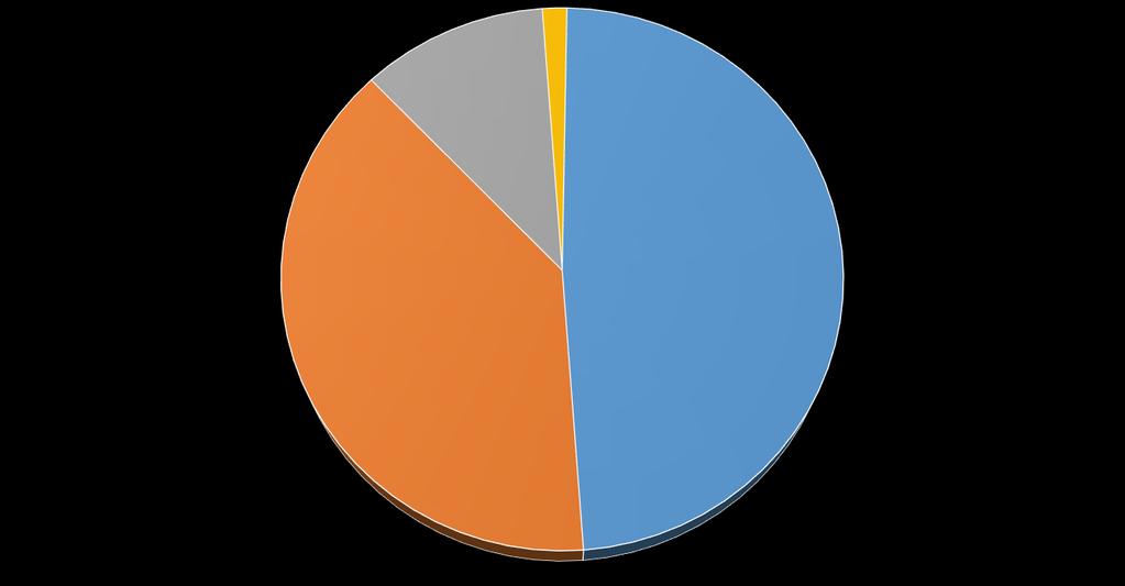 Energia elektryczna 2016 Potrzeby własne ; 2807,281; 11% Zakup