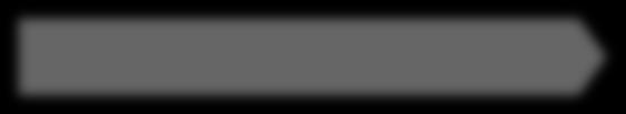 Cisco UCS: Najlepszy fundament Cisco UCS: Foundation for Integrated Infrastructure Cisco to nr 1 w ok. 50% Zintegrowanych Infrastruktur Dell Others 6.6% 2.2% Lenovo 5.