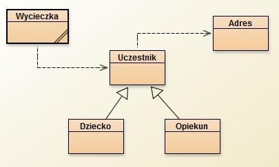 Zaawansowane programowanie aplikacji internetowych (wybieralny)