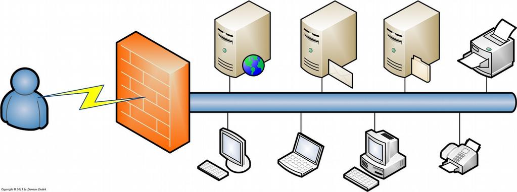 Program kształcenia Systemy i sieci komputerowe Systemy operacyjne Systemy wbudowane Sieci komputerowe Bezpieczeństwo i ochrona danych Administrowanie systemami