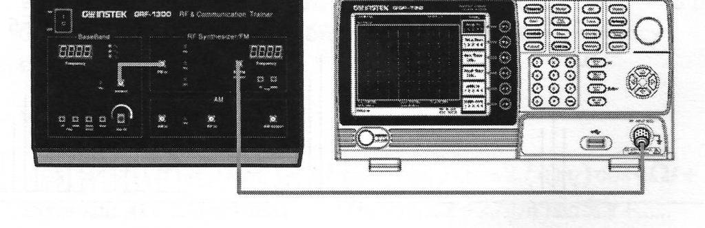 3.2 Badanie modulacji FM Rysunek 3-2 Schemat pomiarowy dla badań widma sygnału zmodulowanego FM. Generator GRF-1300 oraz analizator GSP-730. Połączyć układ zgodnie ze schematem z rysunku 3-2.