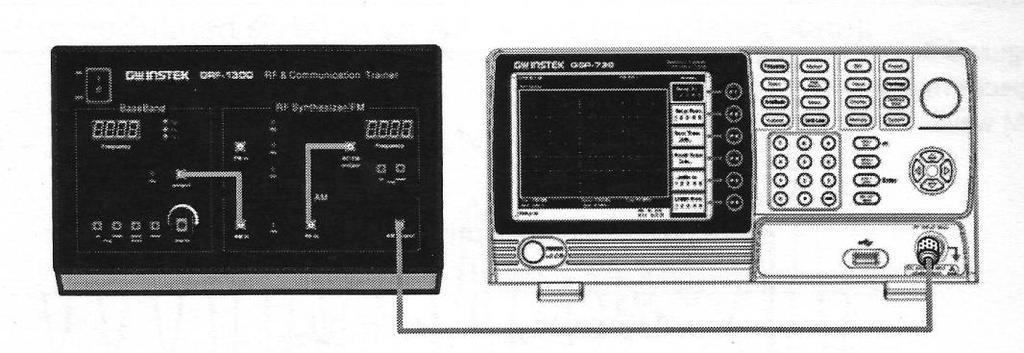 3 Przebieg ćwiczenia 3.1 Badanie modulacji AM Rysunek 3-1Schemat pomiarowy dla badań widma sygnału z modulacją AM. Generator GRF-1300 oraz analizator GSP-730 3.1.1 Widmo sygnału nośnego Połączyć układ zgodnie ze schematem z rysunku 3-1.