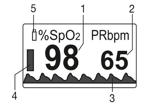 0 0 0 0 OBJA*NIENIA SYMBOLI Symbol Opis " SpO2% PRbPm Czujnik typu BF Ostro"nie: Zajrzyj do instrukcji Symbol saturacji tlenem Symbol pulsu Informacja o producencie wraz z adresem Zakres temperatur