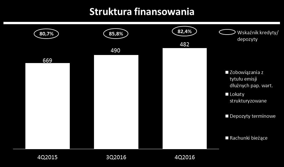 2015 Poniżej 3 miesięcy 15,2% 14,0% 10,3%