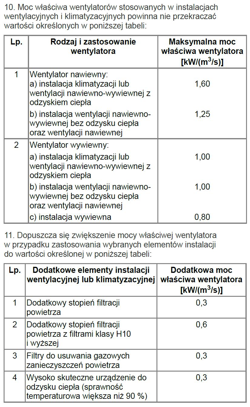 154. 154. ust. 10 i 11 otrzymują brzmienie: 10.