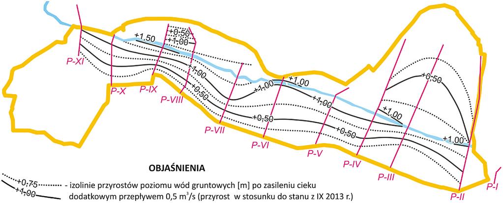 Na rysunku 2 przedstawiono przykładowe wyniki obliczeń poziomów zwierciadła wody gruntowej dla przekroju VII uzyskane dla obydwu wariantów założonego przepływu. Rys. 2. Obliczone poziomy wód gruntowych w przekroju VII Porównanie poziomów pomierzonych we wrześniu 2013 r.