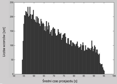 Analiza możliwości zastosowania sztucznych sieci neuronowych 33 Rys. 5.