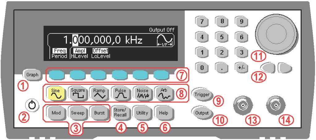 1. Informacje wstępne Agilent 33220A jest uniwersalnym generatorem funkcyjnym z możliwością generacji różnego typu przebiegów o częstotliwości do 20 MHz.