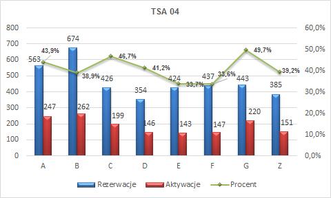 57,7% A B C 6,5% 6,% 59,5% 59,% 58,5% 58,% 57,5%