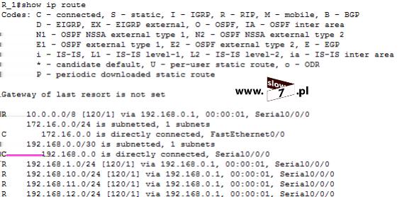 19 (Pobrane z slow7.pl) Nasze przypuszczenie okazało się słuszne. Rzeczywiście brak jest wpisu trasy do sieci 172.16.1.0/24. Nasuwa się pytanie dlaczego tak się dzieje?