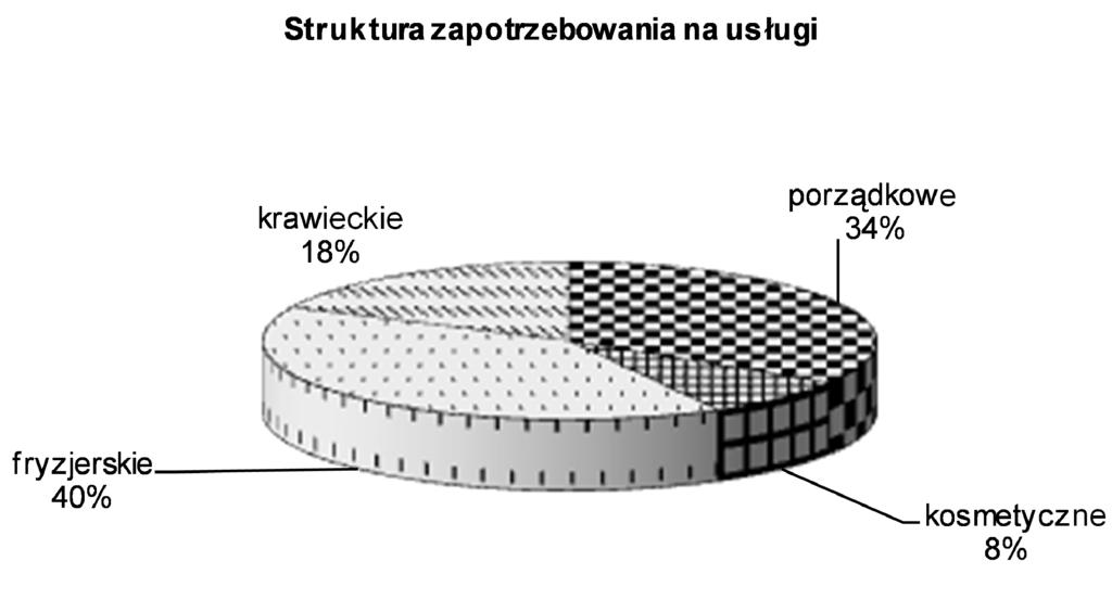 Zadanie 54. W prasie lokalnej zamieszczono ogłoszenie: Towarzystwo Budownictwa Społecznego ma do wynajęcia pomieszczenie biurowe o powierzchni 20,5 m² znajdujące się na II piętrze.
