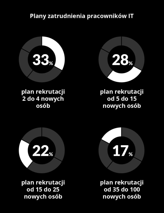 Warszawa, 15.01.