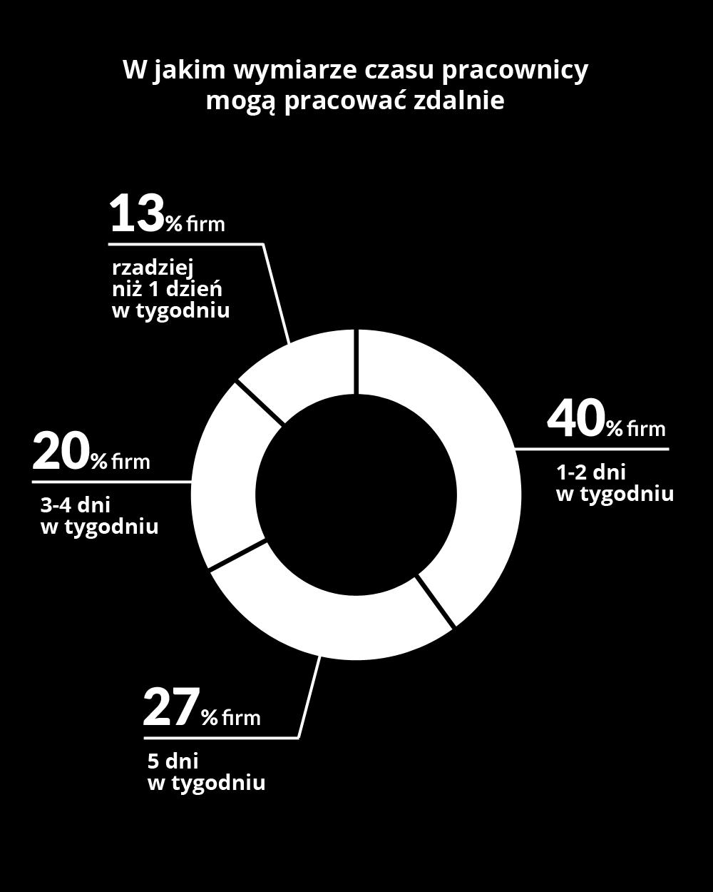 Podsumowanie Rok 2017 obfitował w poszukiwania między innymi Java developerów, back-end / front-end, C#, C++, PHP i Ruby on Rails developerów czy architektów systemowych.