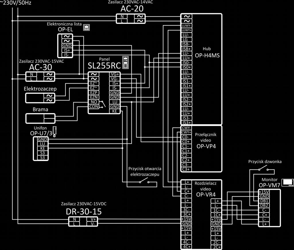 12.Przykładowa instalacja Na ilustracji 9 pokazano przykładowy schemat połączeń między panelem OPTIMA SL255RC a urządzeniami peryferyjnymi: elektrozaczepem, bramą, elektroniczną listą lokatorów