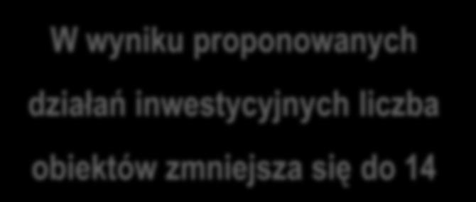 q=0,2% (stan istniejący) 23