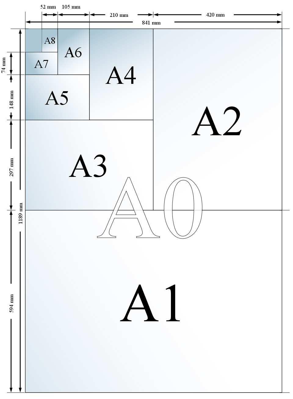 Formaty arkuszy papieru W formacie A stosunek krótszego boku do dłuższego jest zawsze jak 1 do 2 (tj. jak bok kwadratu do jego przekątnej), aczkolwiek z zaokrągleniem do pełnych milimetrów.