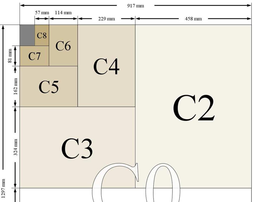 Formaty arkuszy papieru Seria formatów C jest głównie pomyślana do kopert. Ich numeracja informuje, jakiego rodzaju papier formatu A można bez składania umieścić w danej kopercie, np.