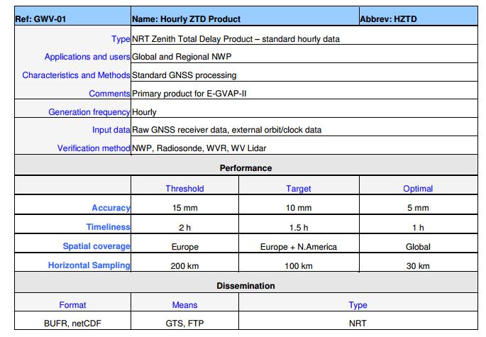 Motywacja (Source: Met Office, 2010, EIG EUMETNET GNSS Water