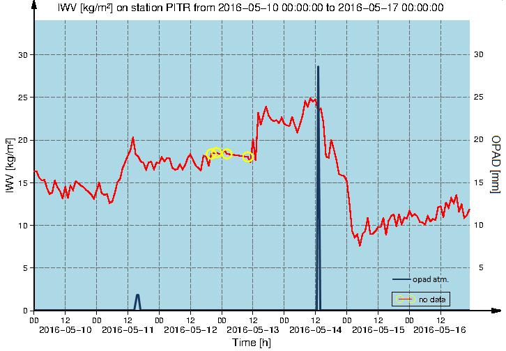 Monitoring zjawisk -