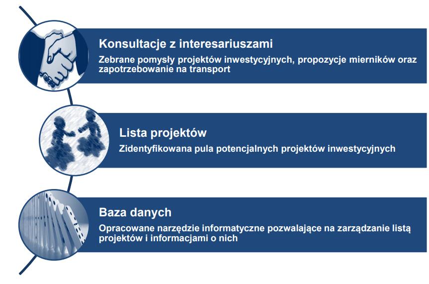 Budujemy plany na lata