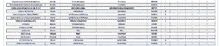 Connectome Project Human Cytome Project Human Microbiome