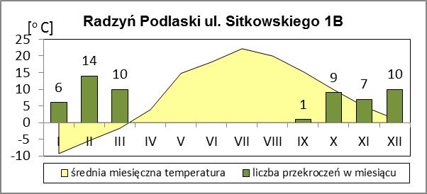 termicznych w