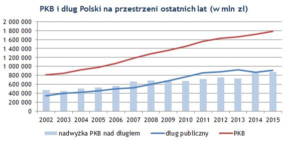 Prawo UE Obowiązek unikania przez państwa członkowskie nadmiernego deficytu Nadzór nad sytuacją budżetową i wysokością długu publicznego w państwach członkowskich w celu