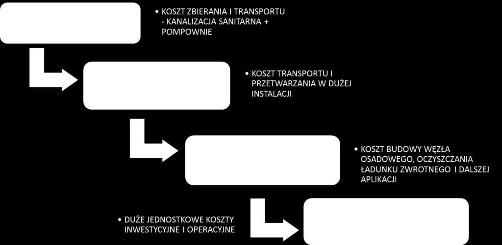 RLM - obiekty z zaawansowanym procesem przeróbki wtórnej, np.