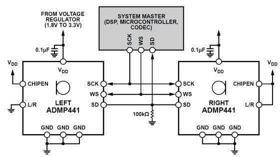 Sensory i przetworniki MEMS - przegląd rozwiązań rynkowych (2) Rysunek 24. Schemat stereofonicznego toru wejściowego z dwoma mikrofonami ADMP441 Rysunek 25.