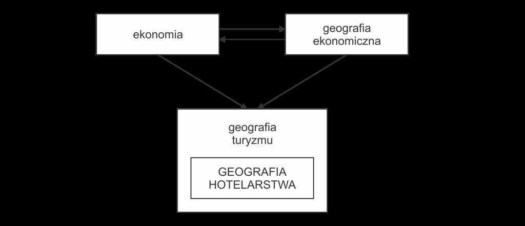 154 Tomasz Napierała instytucjonalna oraz wreszcie syntetyczna teoria zasobowo-przewagowa.