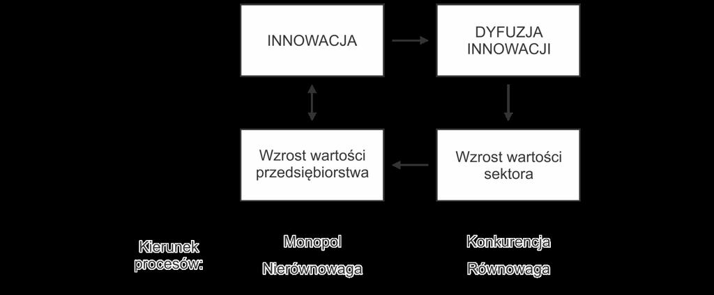 Przestrzenne konteksty konkurencji w sektorze usług hotelowych 159 Ryc. 2.