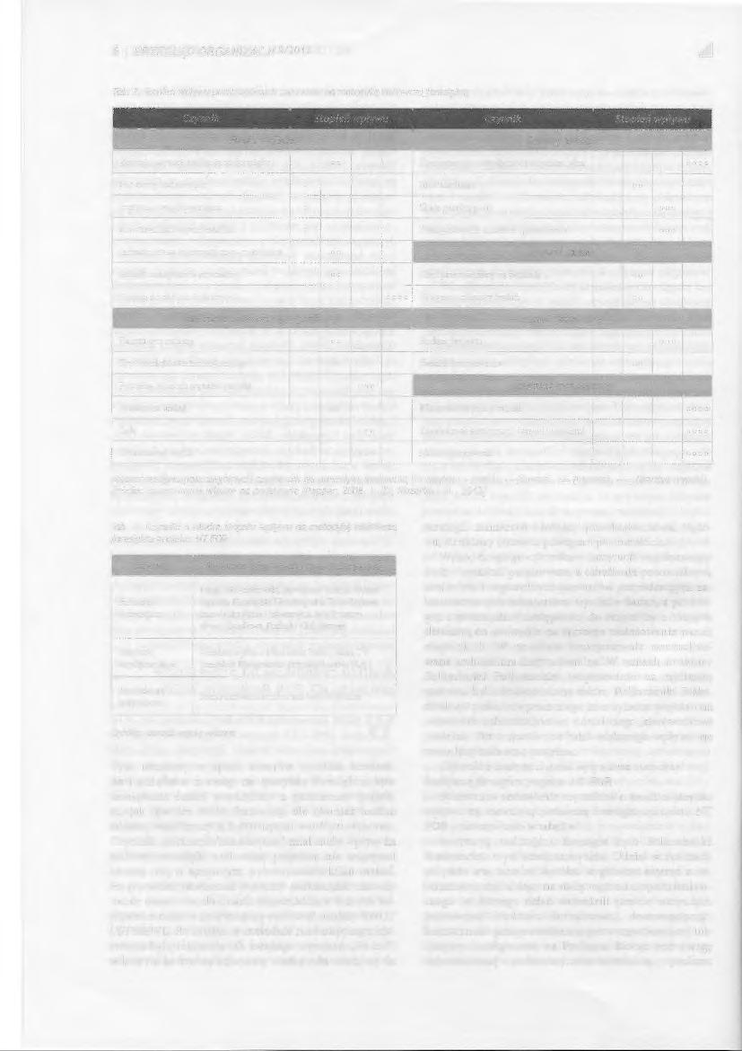 6 l PRZEGLĄD ORGANIZACJI 9/2013 Tab. 2.