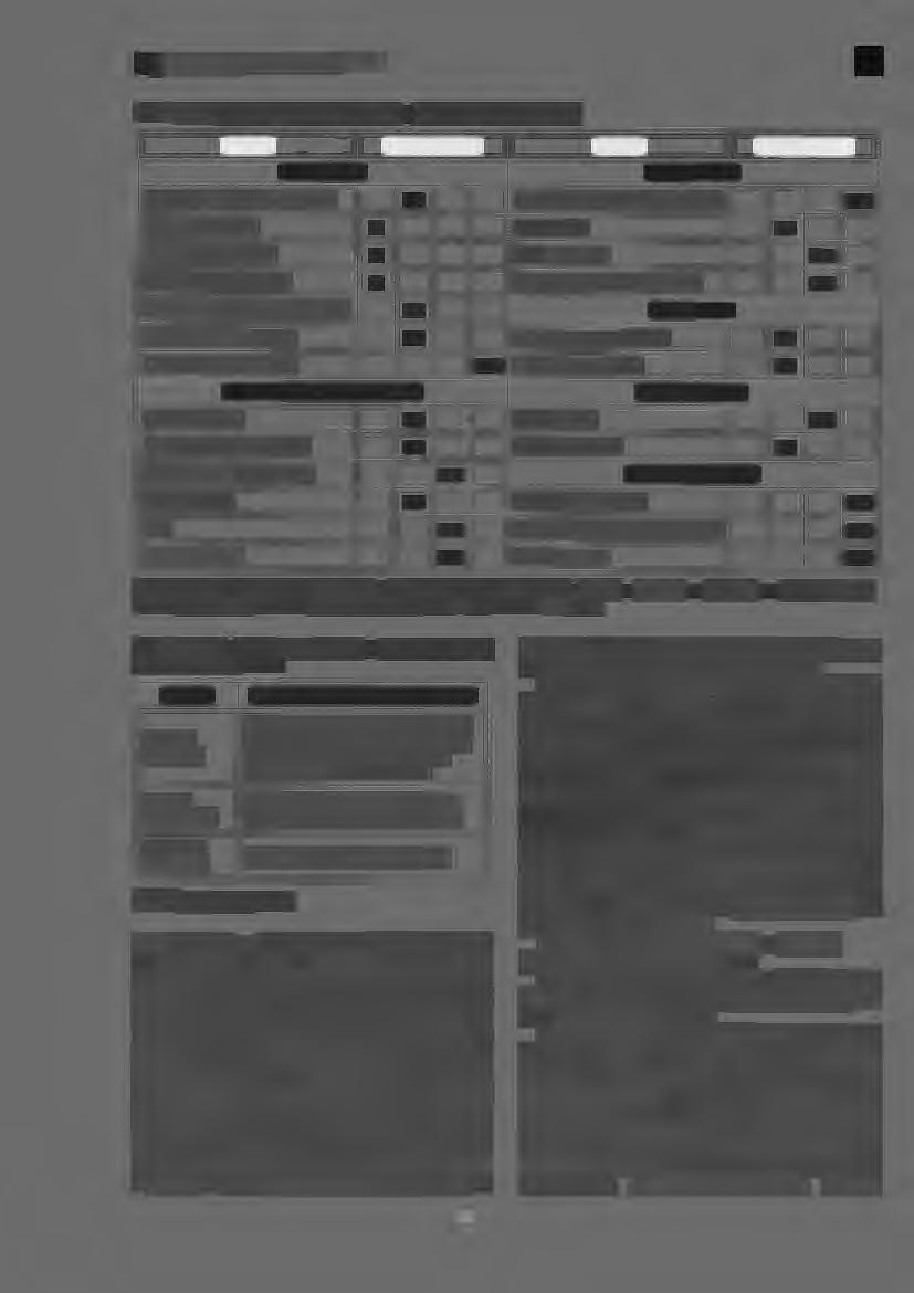 instytucjonalna Infrastruktura informatyczno-materialna Sposób zarządzania procesem Dostęp do danych ilościowych Kontekst badawczo-geograficzny Zakres terytorialny Typ foresightu technologicznego